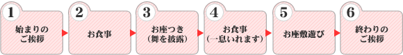 基本的なお座敷の流れ